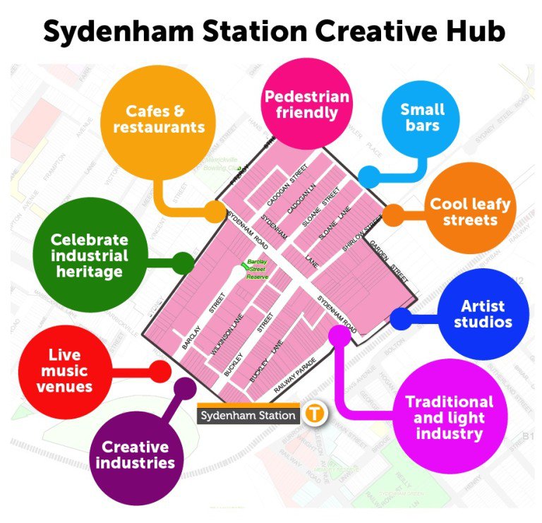 Sydenham_Creative_Hub-2-768x741